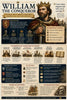 An educational infographic poster titled 'William the Conqueror' featuring a detailed illustration of the king holding a sword, surrounded by historical facts, timelines, and quotes on a beige and dark blue background.