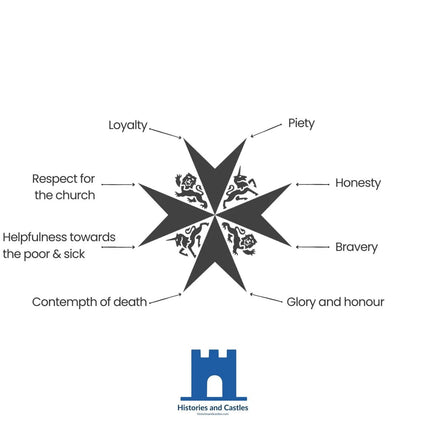 Templar credit system medieval finance: How Knights Templar created encrypted letters of credit for crusaders and pilgrims to the Holy Land