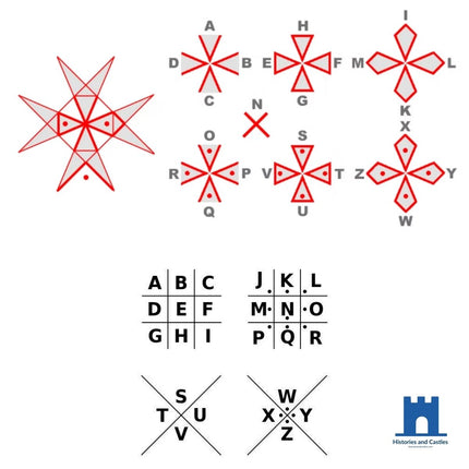 Knights Templar secret codes ciphers: Examining myths of Templar encryption, masonic claims, and actual medieval cryptography