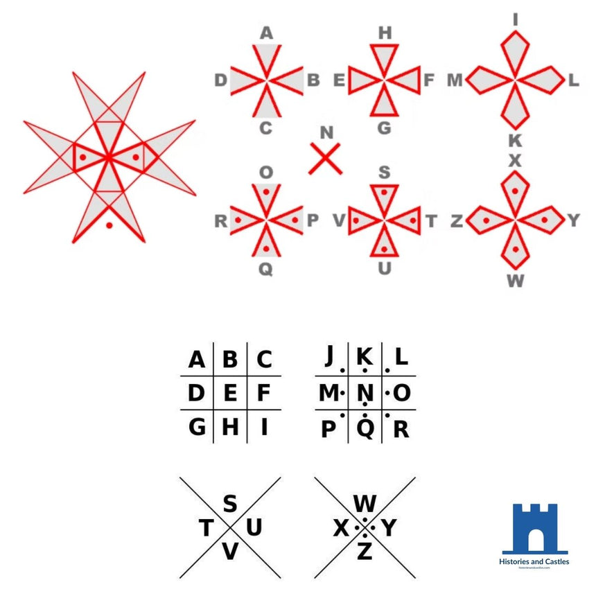Knights Templar secret codes ciphers: Examining myths of Templar encryption, masonic claims, and actual medieval cryptography