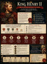 Infographic about King Henry II with historical details and illustrations.