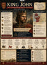 Infographic about King John, the Controversial English Monarch, with historical details and illustrations.