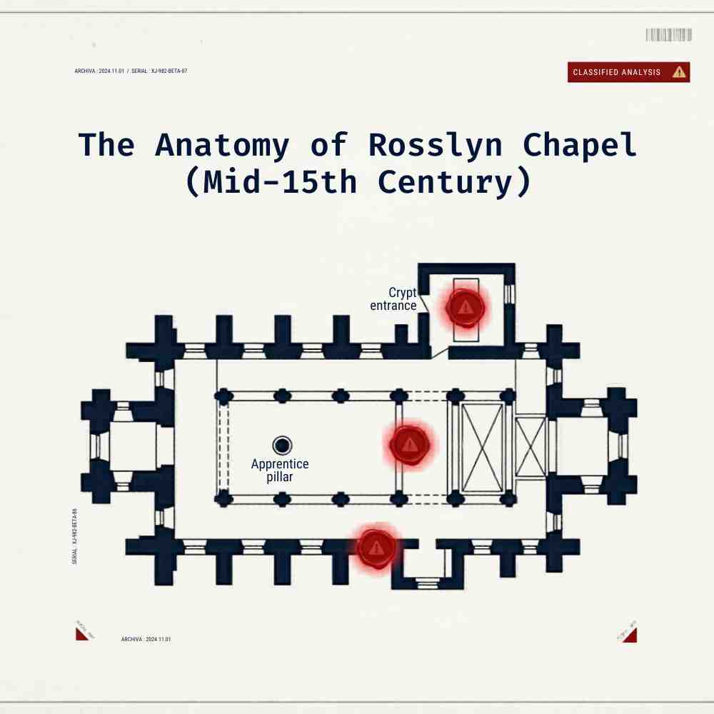The Secrets of the Knights Templar Course