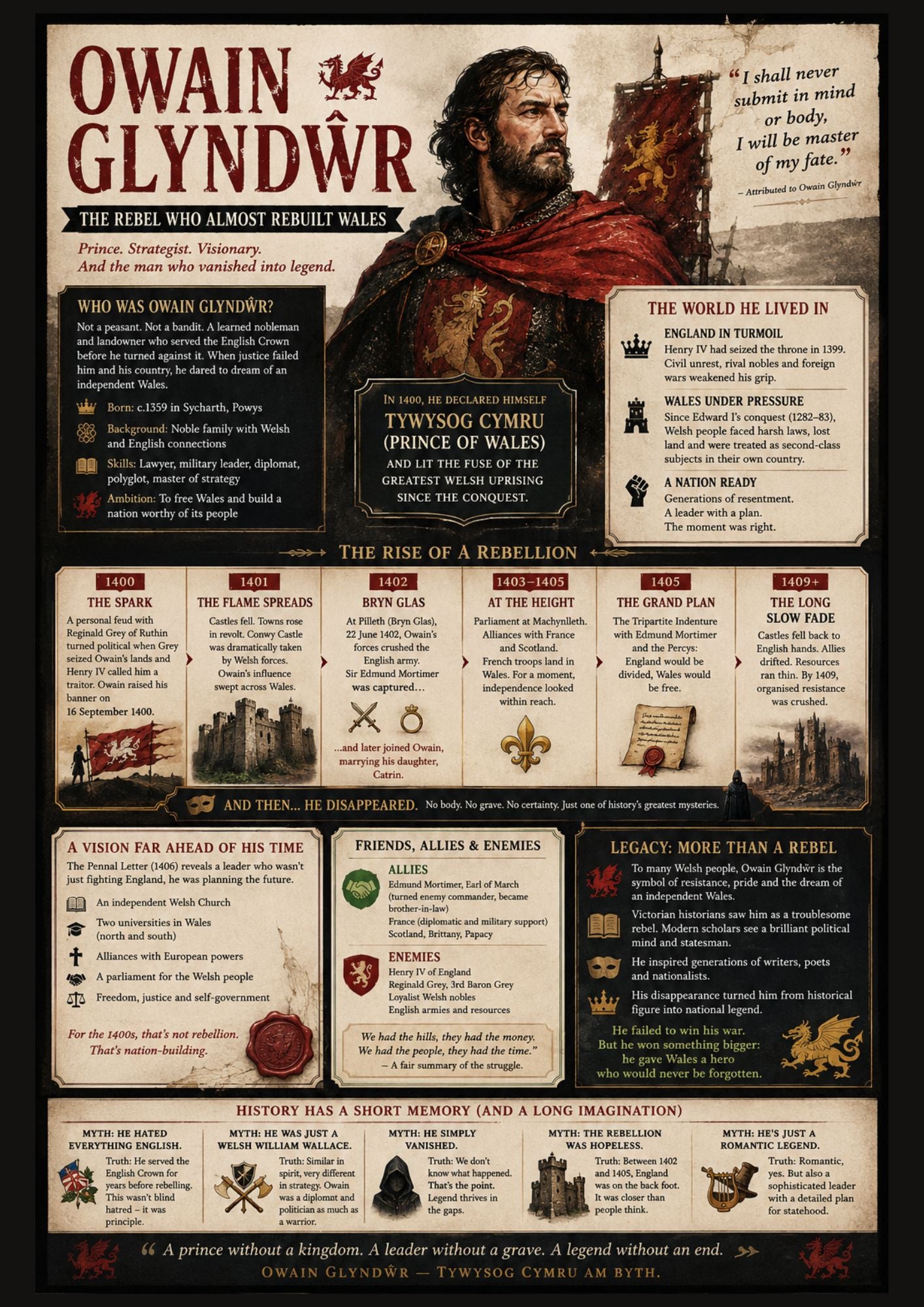 Owain Glyndŵr infographic cover, a free digital download charting the 1400 to 1415 Welsh rebellion, by Histories and Castles