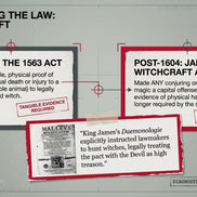 The Anatomy of a Witch-Hunt: The Pendle Trials of 1612 (Course 2601)