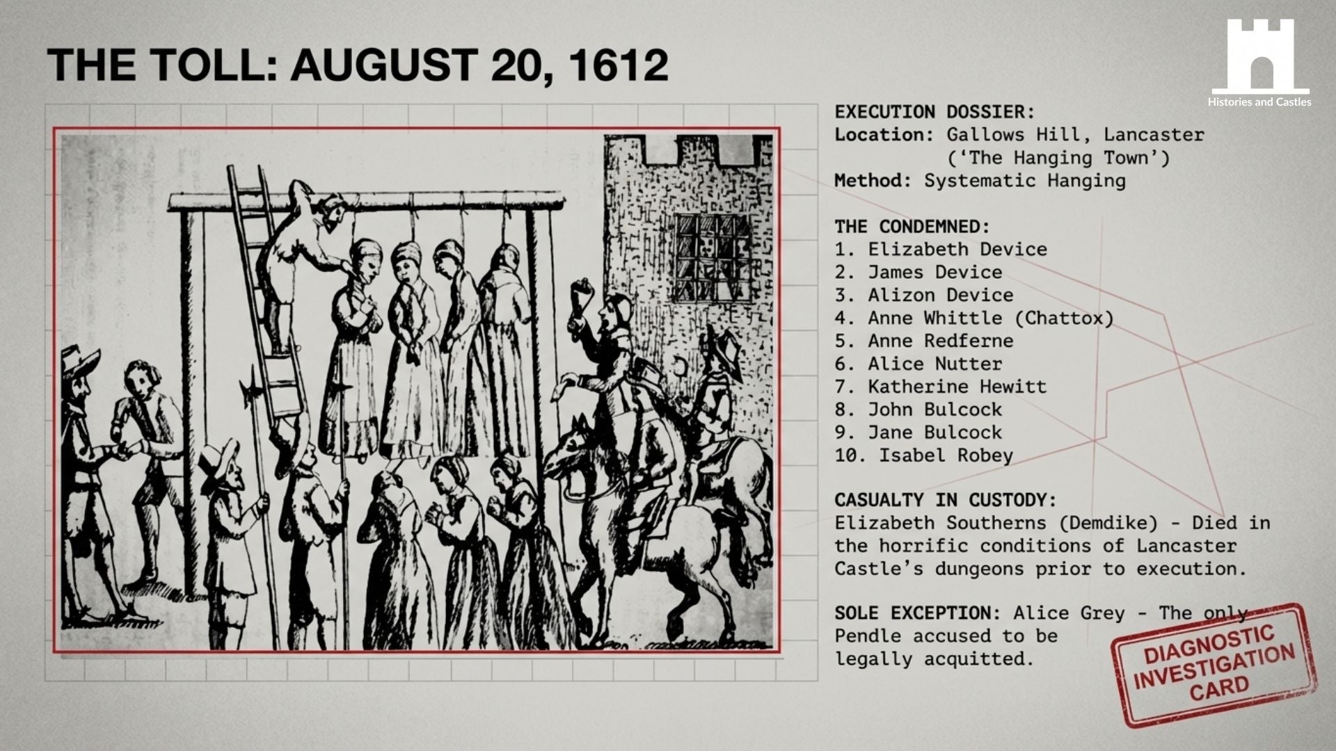 Historical depiction of a hanging scene with text detailing executions on August 20, 1612.