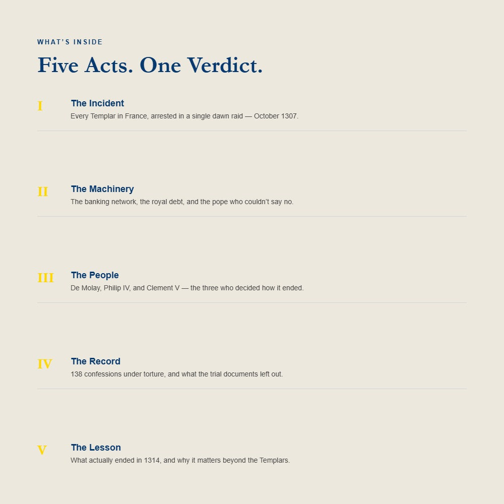 Table of contents titled 'Five Acts, One Verdict,' listing The Incident, The Machinery, The People, The Record, and The Lesson with brief descriptions of each.